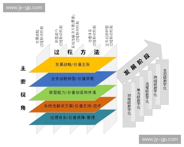 体育数字资产驱动下的新时代体育产业融合与价值创新探索