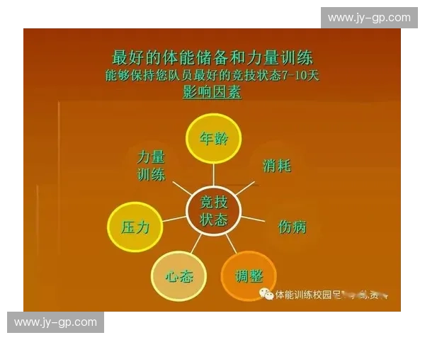 围绕体育康复周期的科学管理与训练恢复综合路径研究探索